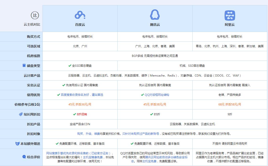 甘州云主机代理对比.jpg